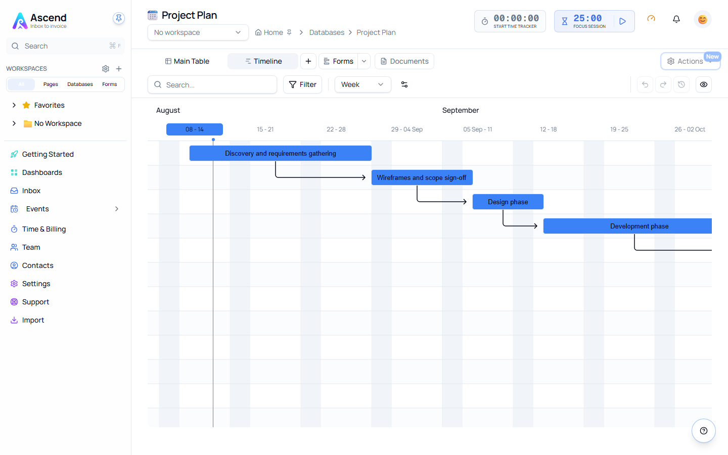 A Timeline view over August and September, with a bar per project phase and arrows linking each phase to the one that depends on it