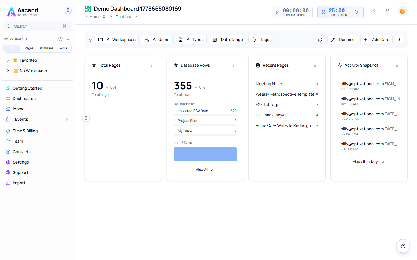 A dashboard showing four cards: Total Pages, Database Rows, Recent Pages and Activity Snapshot