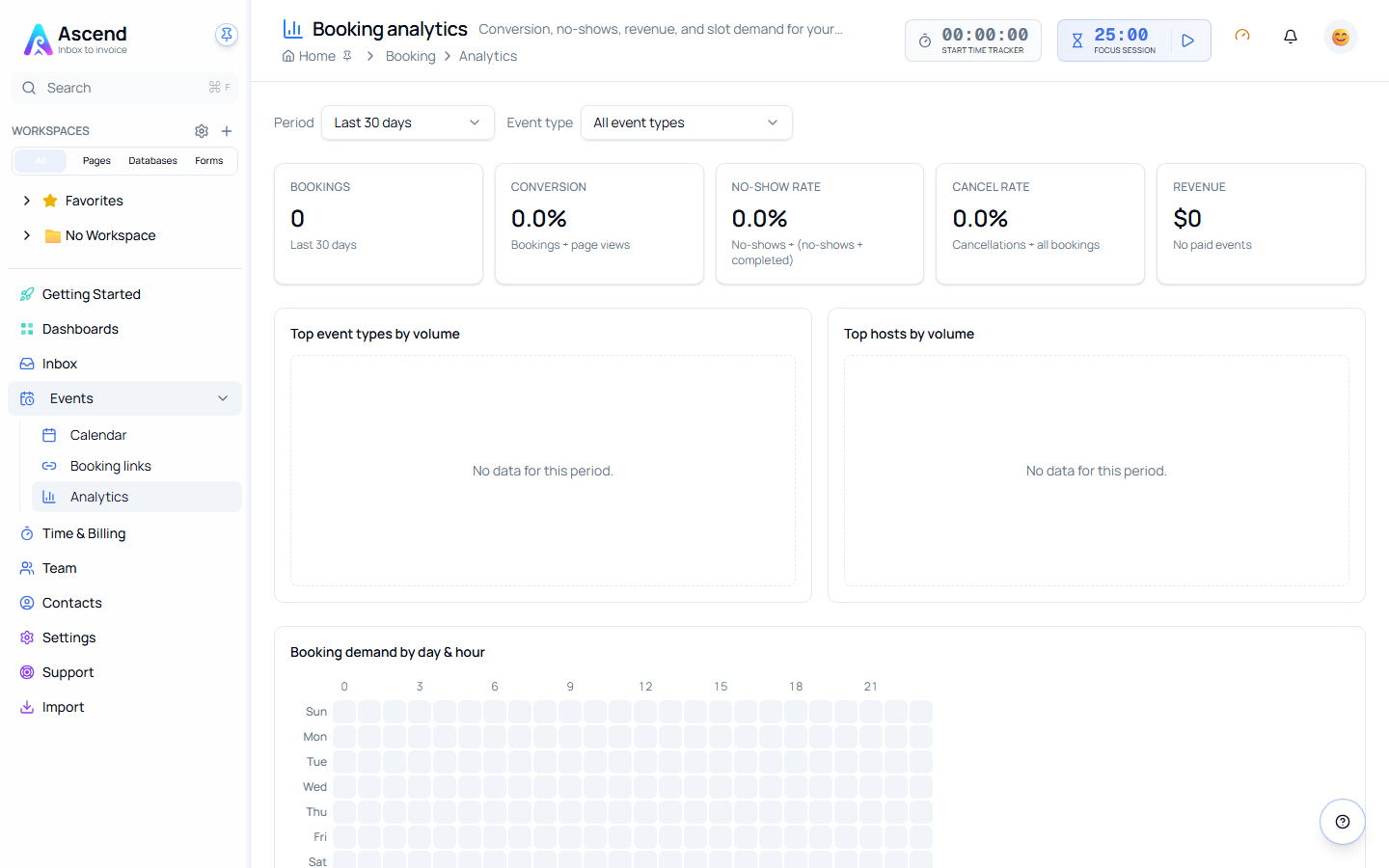 Booking analytics with a period and event-type filter, tiles for bookings, conversion, no-show rate, cancel rate and revenue, top event types and hosts, and a demand-by-day-and-hour grid